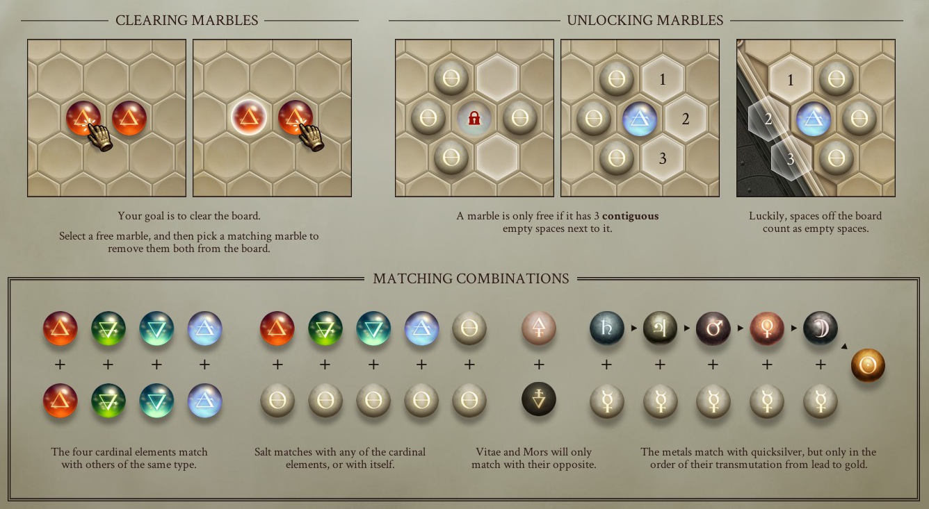 Clearing marbles: Your goal is to clear the board. Select a free marble, and then pick a matching marble to remove them both from the board. Unlocking marbles: A marble is only free if it has 3 contiguous empty spaces next to it. Luckily, spaces off the board count as empty spaces. Matching combinations: The four cardinal elements (fire, earth, water, air) match with others of the same type. Salt matches with any of the cardinal elements, or with itself. Vitae and Mors will only match with their opposite. The metals match with quicksilver, but only in the order of their transmutation to gold.